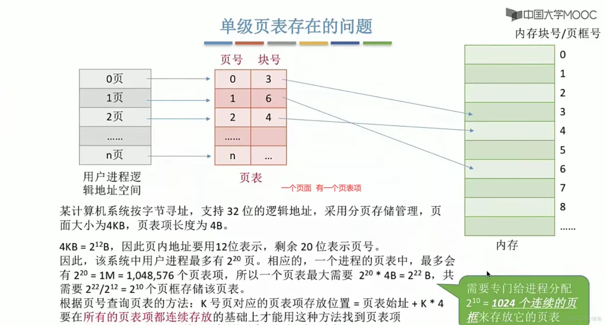 操作系统笔记  第三章 内存管理_内存管理_66